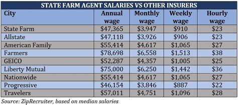 state farm insurance test for employment hard|state farm agent reddit.